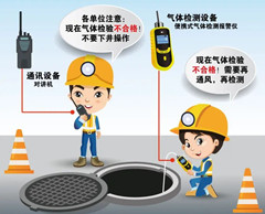开阳有限空间操作说明